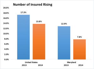 Number of Uninsured ACA