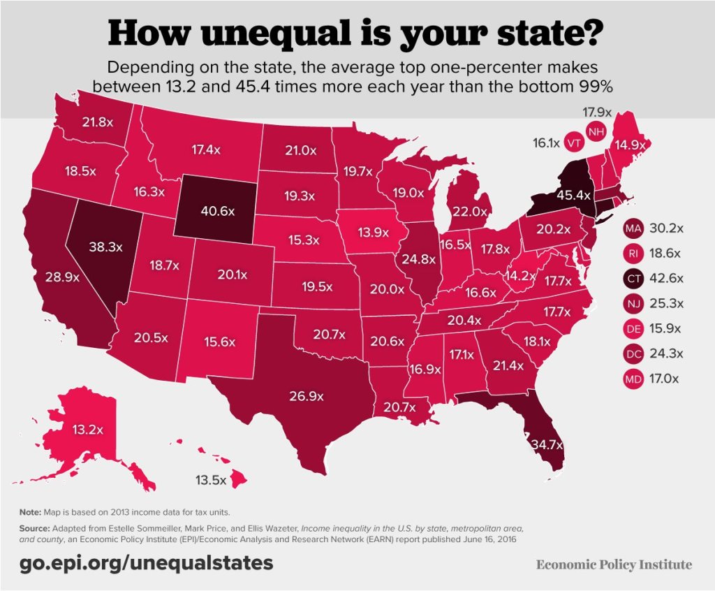 EPI unequal states