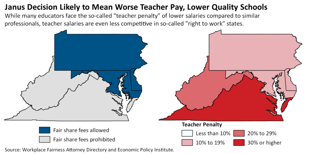 Janus Decision Likely to Mean Worse Teacher Pay